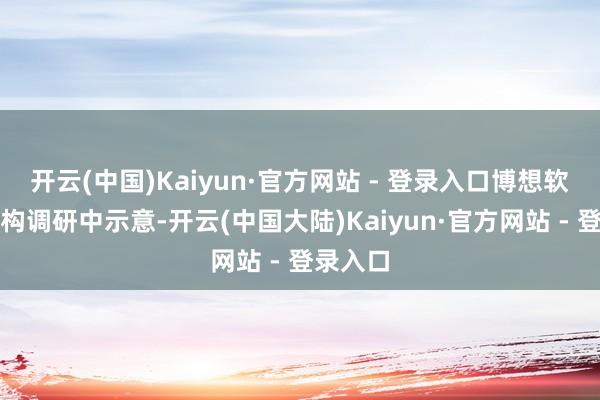 开云(中国)Kaiyun·官方网站 - 登录入口博想软件在机构调研中示意-开云(中国大陆)Kaiyun·官方网站 - 登录入口