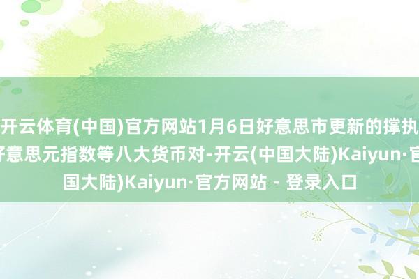 开云体育(中国)官方网站1月6日好意思市更新的撑执阻力：金银原油+好意思元指数等八大货币对-开云(中国大陆)Kaiyun·官方网站 - 登录入口